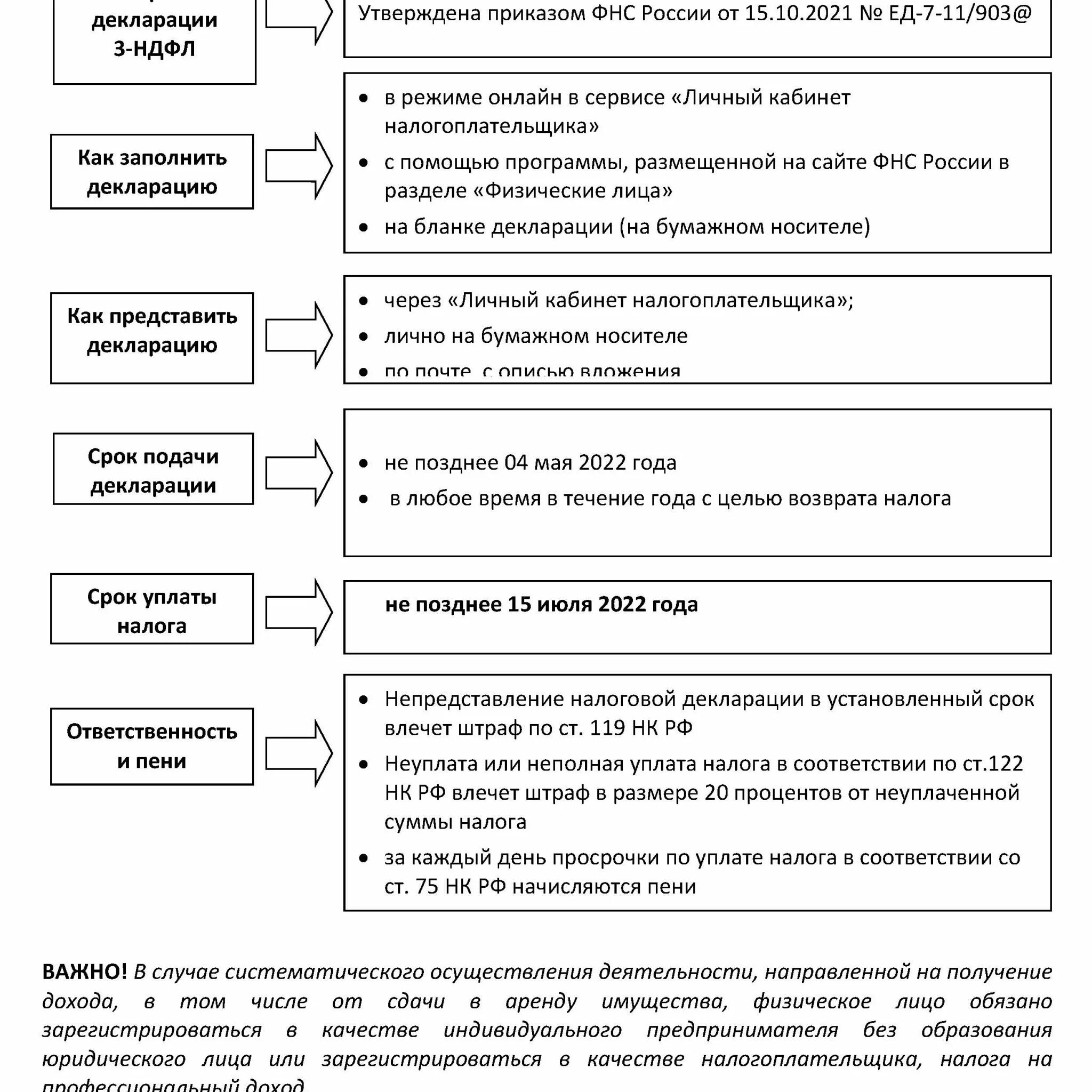 Порядок предоставления декларации. Способы предоставления налоговой декларации. Порядок предоставления декларации. Порядок представления налоговой декларации в электронной форме. Какие документы для подачи декларации.