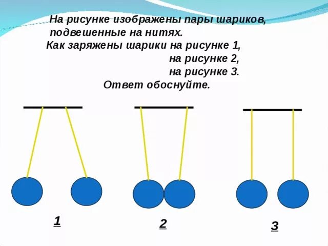 На рисунке изображены легкие. На каком рисунке изображены шарики заряженные одноименно. Взаимодействие заряженных шариков. Как заряжены изображенные на рисунке шарики. Одноименно заряженные шарики подвешенные на нити.
