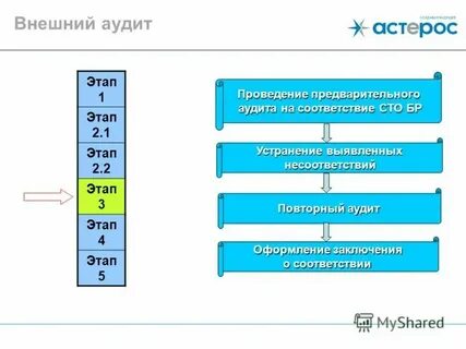 Внешним является аудит