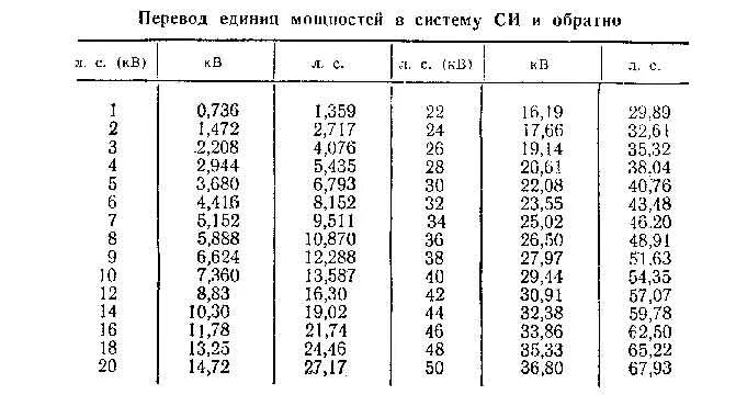 Перевод лс