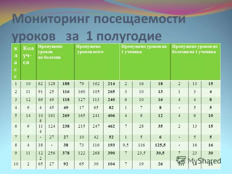 Сводная ведомость сформированности ууд. Мониторинг 1 17 1. Мрц ррц. Мониторинг 1 17 1. Мониторинг 1 17 1.