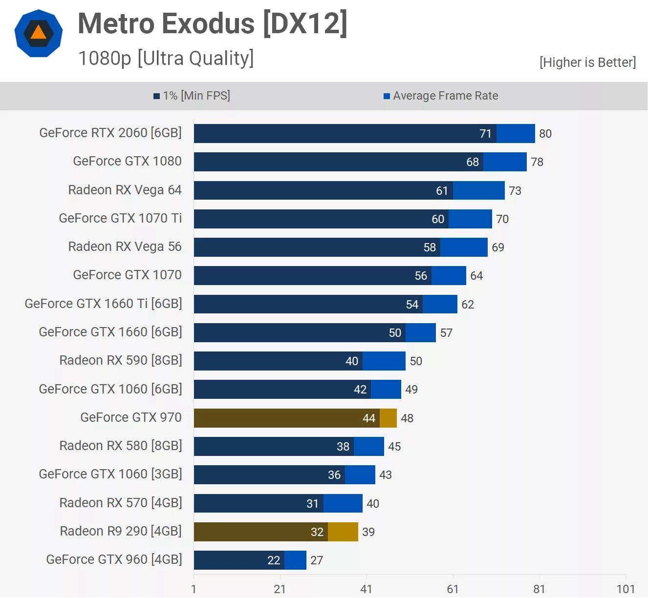 Gtx 1660 super vs gtx 1060