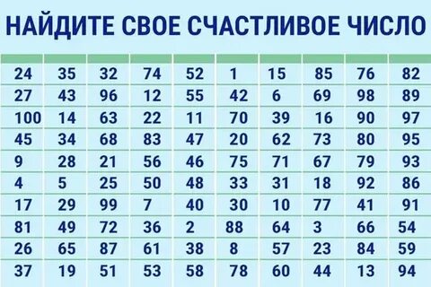 Счастливый номер по дате рождения