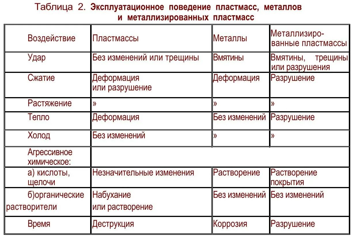 Сравнить металлы