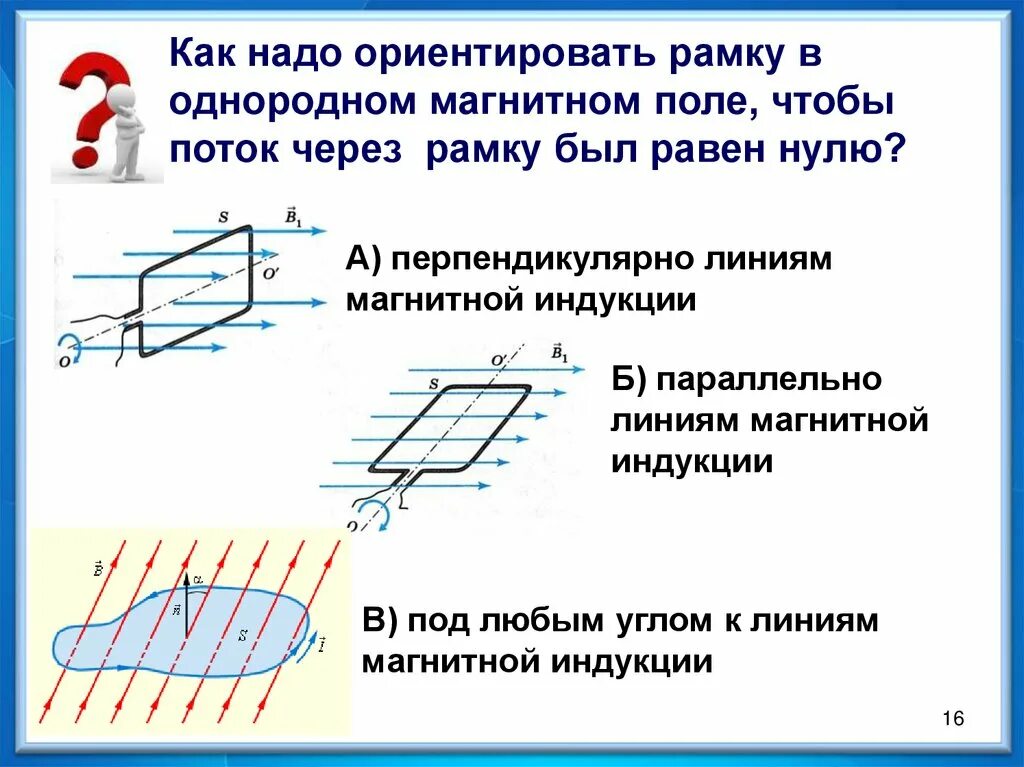 По легкой проводящей рамке расположенной. Магнитный поток и вектор магнитной индукции. Магнитное поле рамка с током в магнитном поле. Линии индукции магнитного поля в рамке. Проводник с током в магнитном поле магнитная индукция.