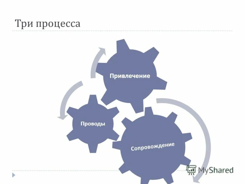 3 процесс работы это. процесс функционирования. 3 процесс работы это. назовите требования к содержанию стандартов на работы. юридический процесс примеры.