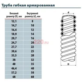 Гофра 16 внутренний диаметр