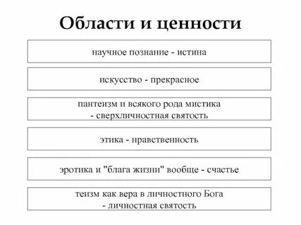 Научная система ценностей