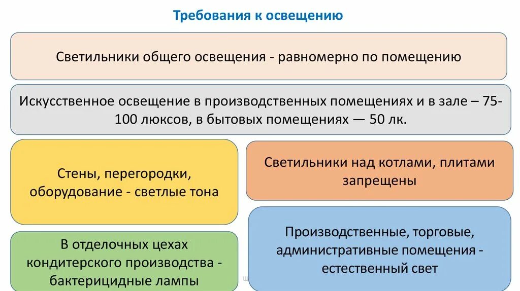 Гигиенические требования к технологическим. Гигиенические требования к производственным помещениям. Санитарно-технические требования к производственным помещениям. Основные требования к производственным помещениям. Санитарные требования к производственным помещениям.