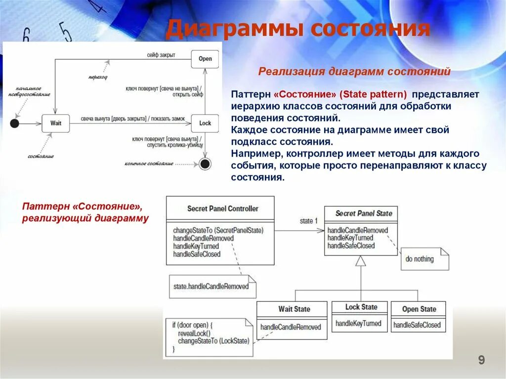Реализация uml. Паттерн state. паттерн состояние. поведенческие диаграммы uml. паттерн состояния с#.