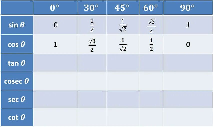 Sin cos 60 градусов. Син кос Тан. Cos 30 градусов. Sin 45. Синус 30 градусов.