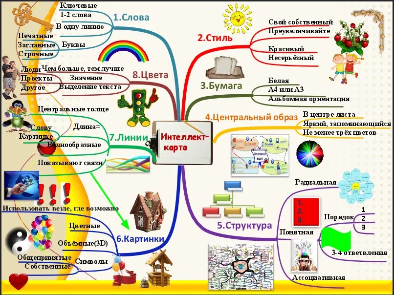 Карта слов составить. Интеллект карта. Ментальная карта по русскому языку. Интеллектуальная карта русский язык. Составление интеллект карт.