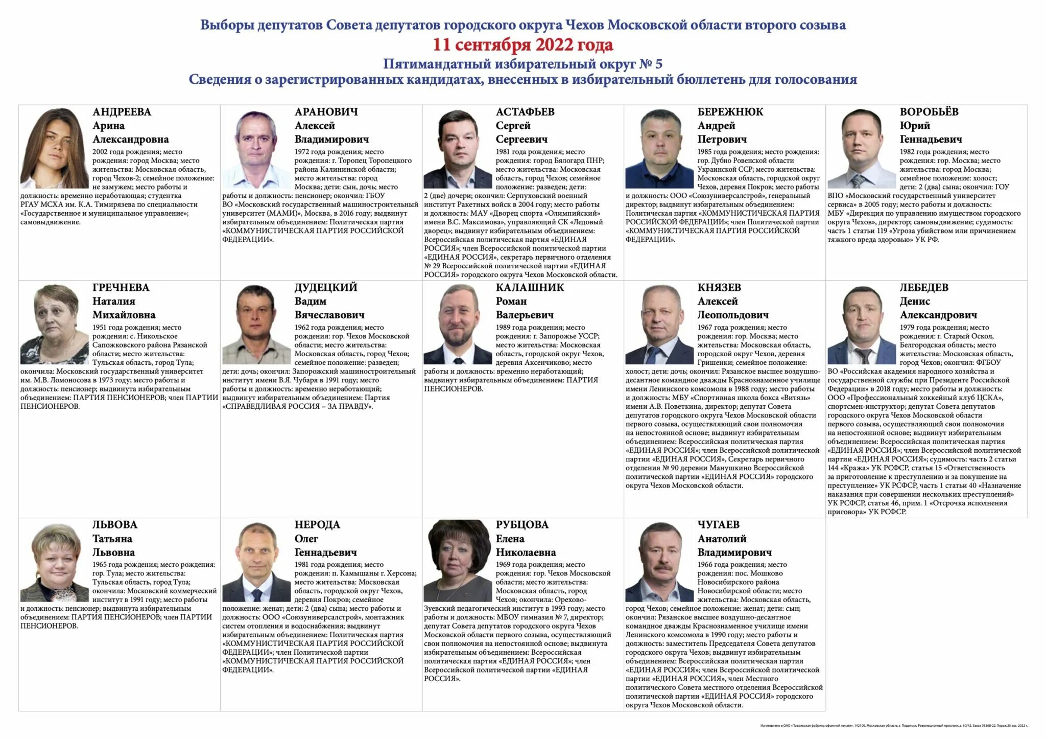 Депутаты палаты представителей 2025 рб список кандидаты. Кандидаты в депутаты чехов 2025. списки кандидатов в депутаты. кандидат в депутаты. выборы депутатов.