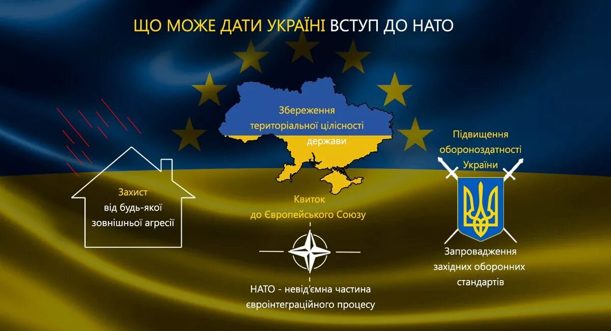 Нато зачем вступать. Украина НАТО. Украина НАТО ЕС. Вступление Украины в НАТО. Украинский вступила в НАТО.