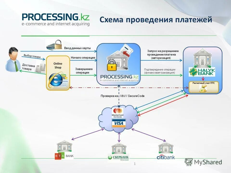 Подключить интернет платежи