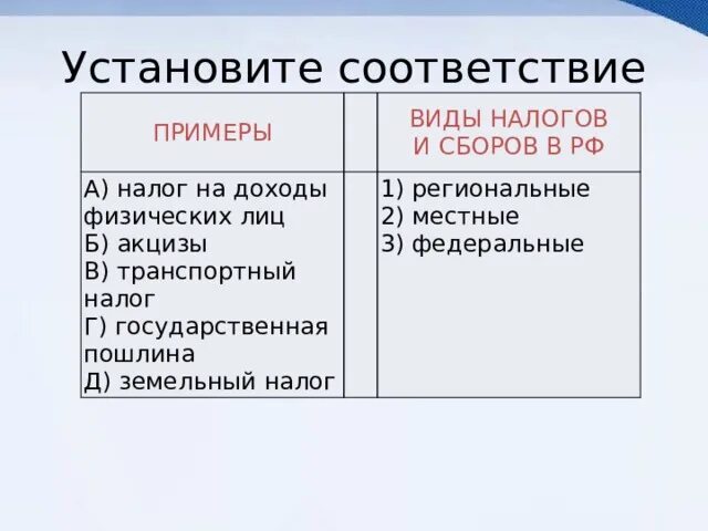 Виды налогов и сборов примеры. Установите соответствие примеры налогов виды налогов. Соответствие примеров и типов налогов и сборов. Установите соответствие между видом налога и формой его выражения. Установите соответствие примеры плата за аренду