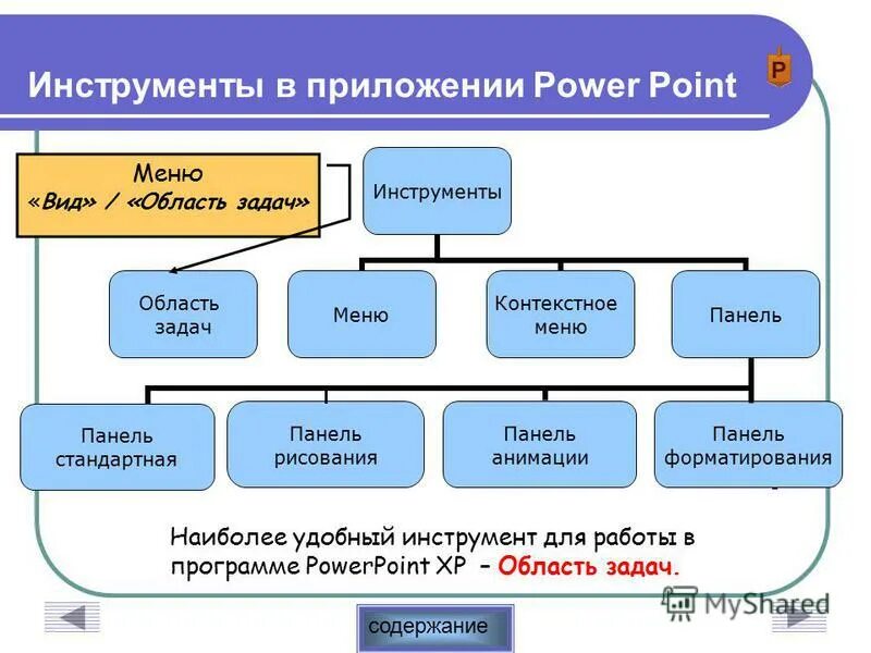 Инструменты POWERPOINT. Основные возможности повер поинт. Программа POWERPOINT. Основные возможности программы повер поинт. Приложение пауэр