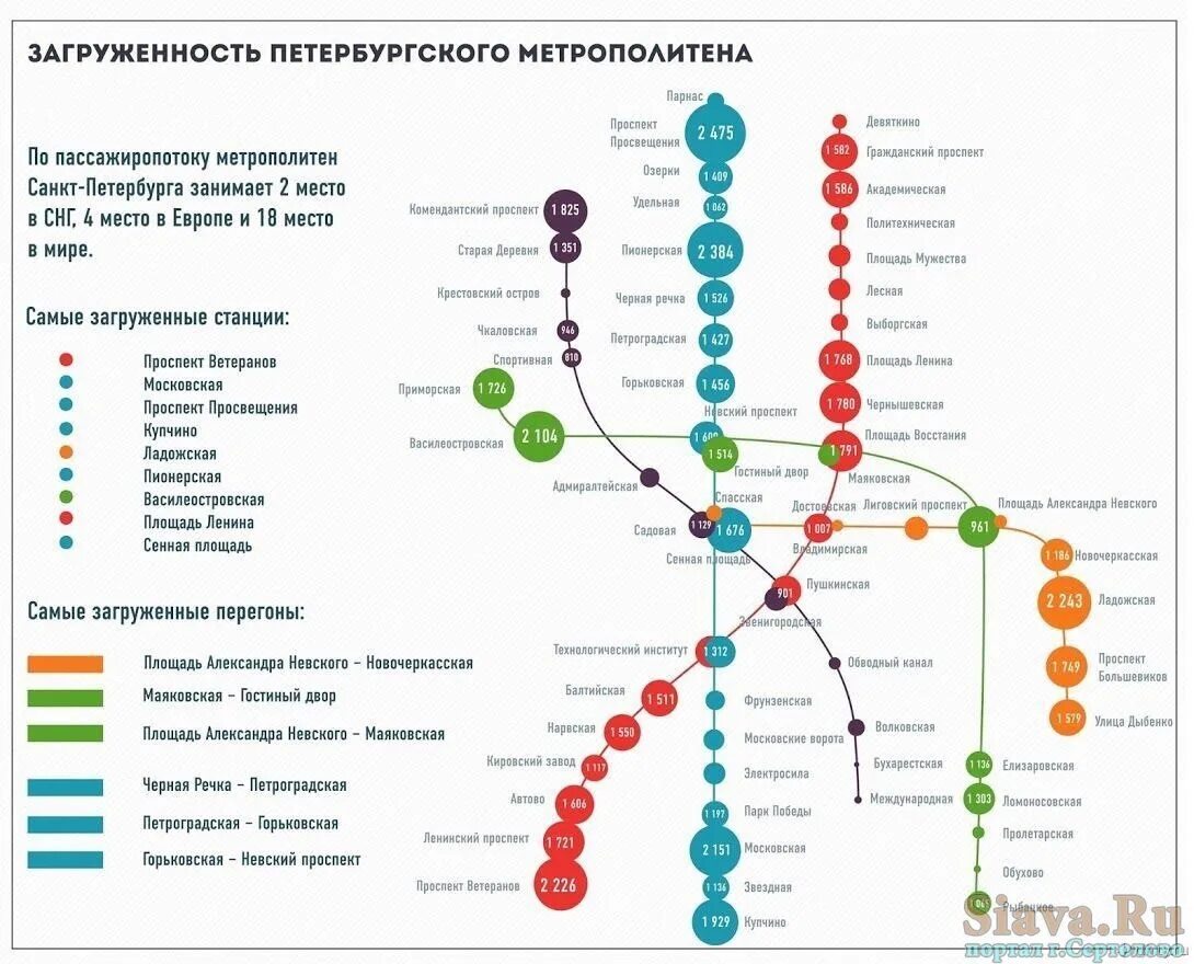 Московский метрополитен количество станций. Пассажиропоток Санкт-Петербургского метрополитена. Санкт-Петербург метрополитен пассажиропоток. Пассажиропоток Петербургского метрополитена 2022. Самые загруженные станции метро Санкт-Петербурга.