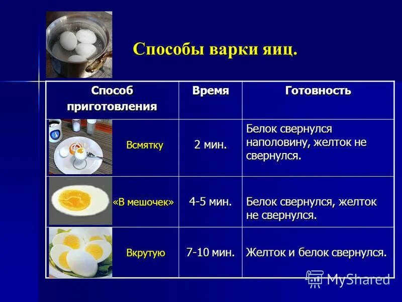 Сколько варятся 3 яйца. Стадии варки яйца. Варка яиц способы. Способы варки яиц таблица. Яйца приготовление способы вареные.