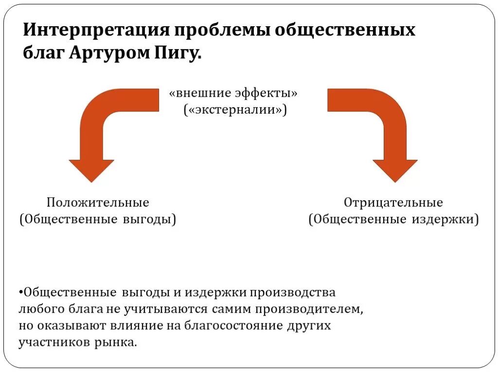 Проблемы общественного производства. Проблема общественных благ. Экономическая теория благосостояния Пигу. Проблема интерпретации.