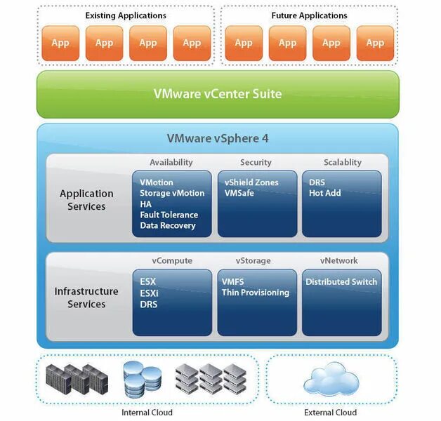 Hot add. VMWARE. VMWARE книги. VMWARE VSPHERE. Системные требования к VMWARE VSPHERE.