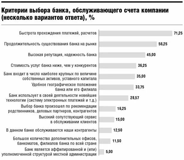 Работа банков с юр лицами