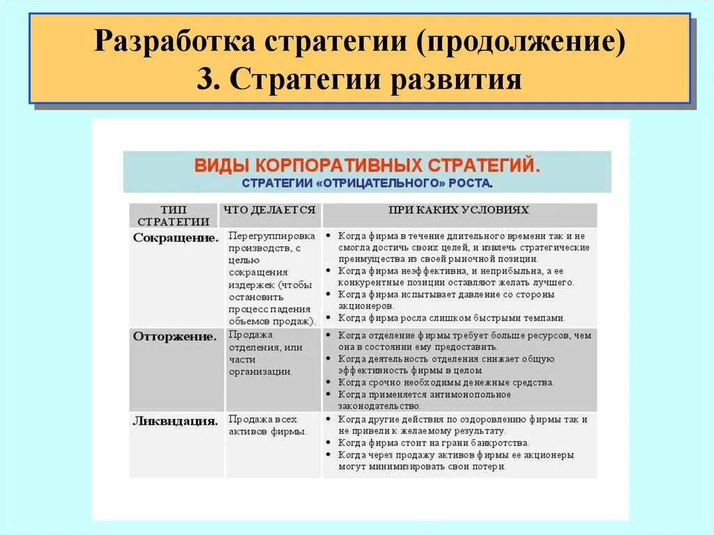 Акционеры верного. Разработка стратегии. Разработка стратегии роста. Стратегический выбор. Стратегии отрицательного роста.