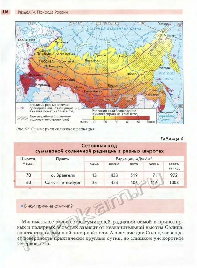 От какого показателя зависит количество суммарной солнечной