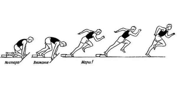 Техника бега на 30. Техника спринтерского бега 60 м.. Техника бега на короткие дистанции 30 метров. Техника бега на короткие дистанции схема. Бег на короткие дистанции (30-100 м)..