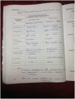 Сравнительная характеристика гидры и белой планарии таблица