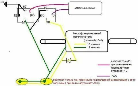 Иммобилайзера 2110. Автозапуск не крутит стартер. Автозапуск на ваз 2112. Реле сигнализации старлайн а91. Иммобилайзер 2112.
