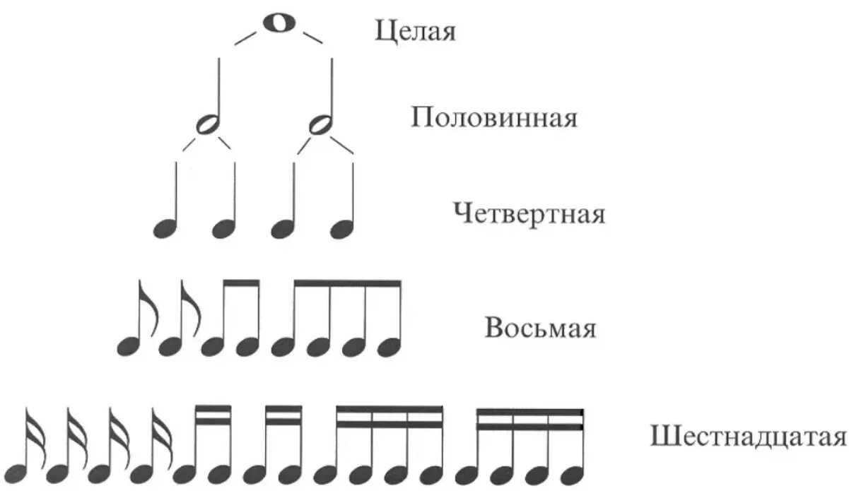 Сколько восьмых в 2 4