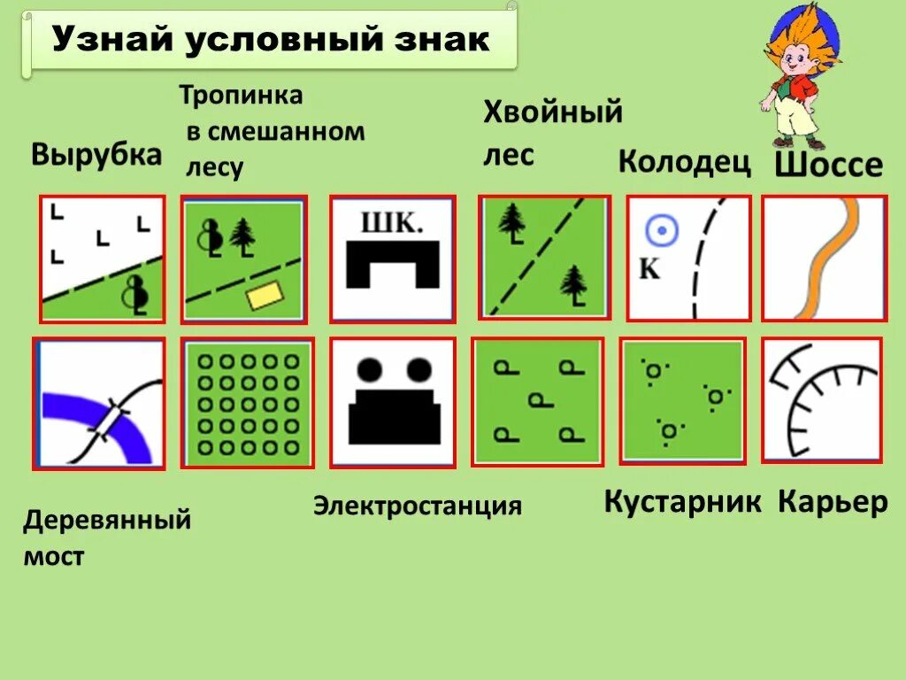 Обозначения на плане местности география 5 класс