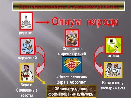 Свобода мировоззрения