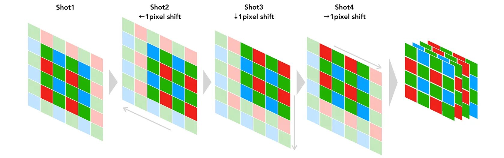 Pixel shift. Fujifilm gfx100 pixel shift. dlp pixel shifting. multi shift клинические.
