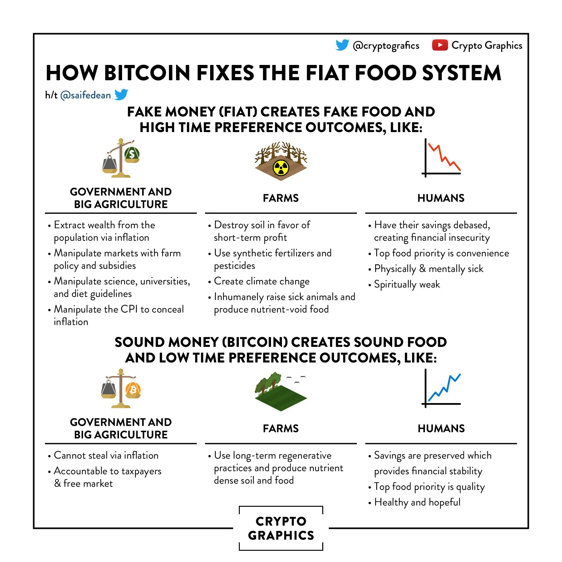 Learning crypto. Learning crypto