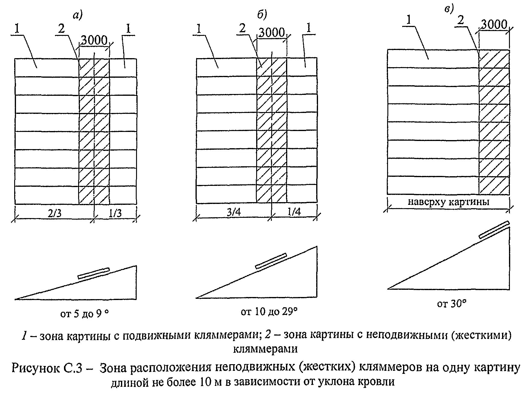 Сп 17.13330 статус. СНИП кровли. СП 17.13330.2011 "СНИП II-26-76. СП 17.13330.2011 кровли. СП 17.13330.2017 кровли Актуализированная редакция.