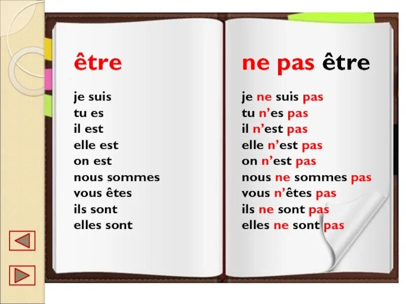 Il est elle. Sont sommes французский. je suis tu est. ils sont перевод. etre.