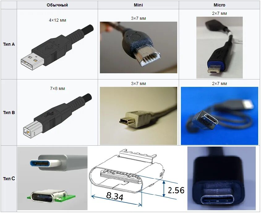 Типы микро юсб разъемов. USB 2.0 разъём a16. Распиновка USB 2.0 разъема. USB 2.0 разъем Type-a ZSD.