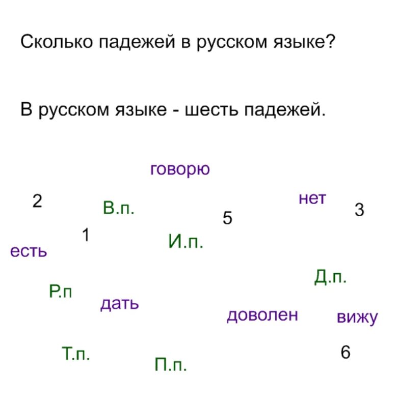 6 Падежей. Падежи 3 класс. Падежи русского языка. Шестой падеж.