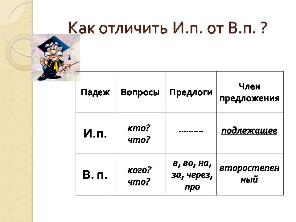 Чем отличается именительный падеж от винительного падежа. Отличие именительного от винительного падежа 4 класс. Различие именительного и винительного падежей памятка. Как различить именительный падеж от винительного. Как различить именительный и винительный падежи существительных.