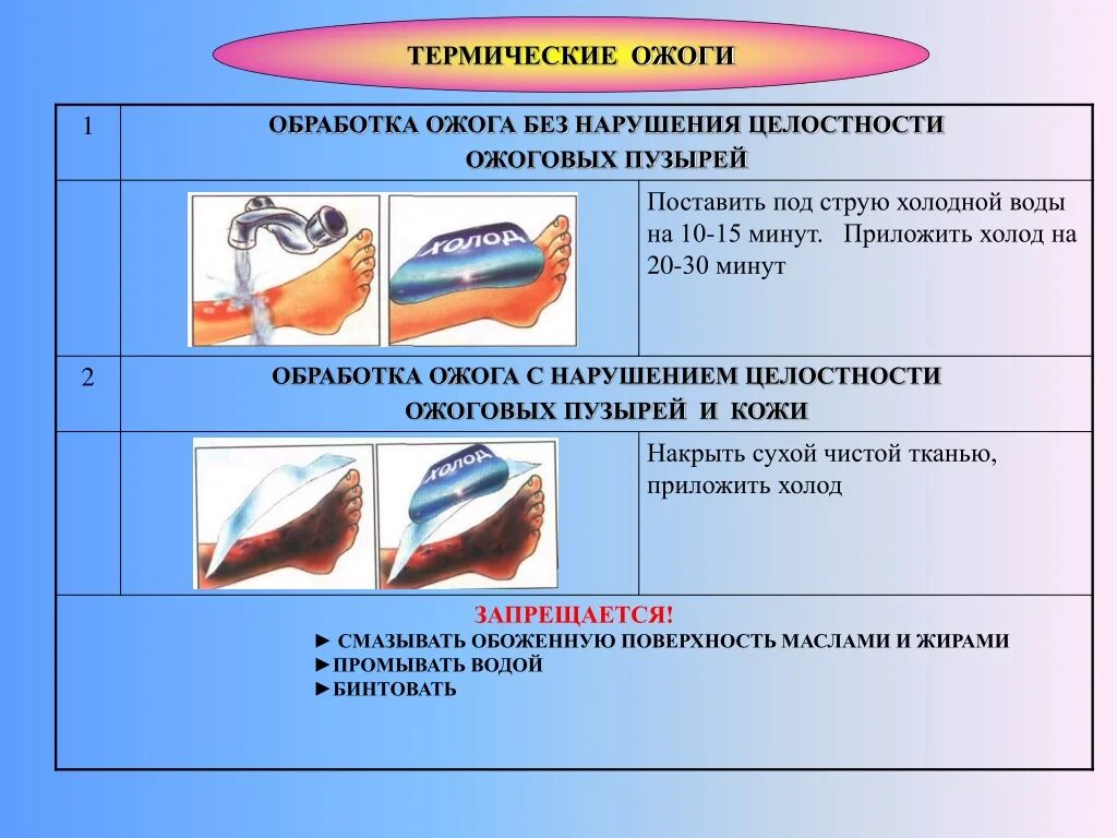 Обработка ожогов водой. Первая помощь при термических ожогах. Первая помощь при термическ их ожжогах. Оказание первой помощи при термических ожогах.