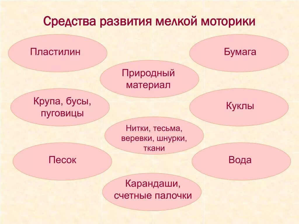 Уровни развития мелкой моторики