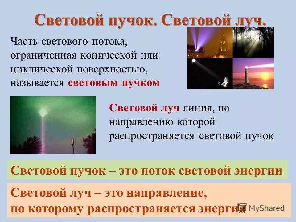 область пространства, в пределах которой распространяется свет. луч света это в физике. луч света это в физике. световой луч. световые пучки физика.