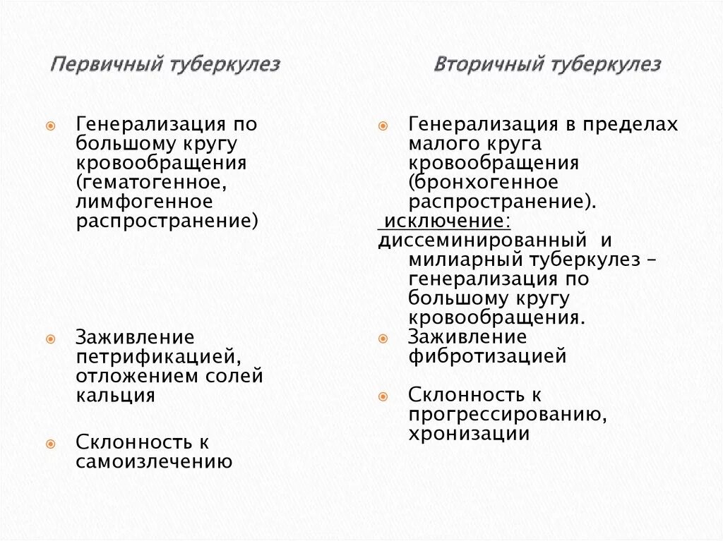 Чем отличается первичная от вторичной