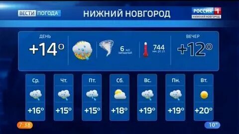 Погода в саяногорске на завтра по часам