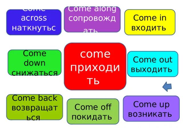 Переведи на русский came. Переведи на русский came