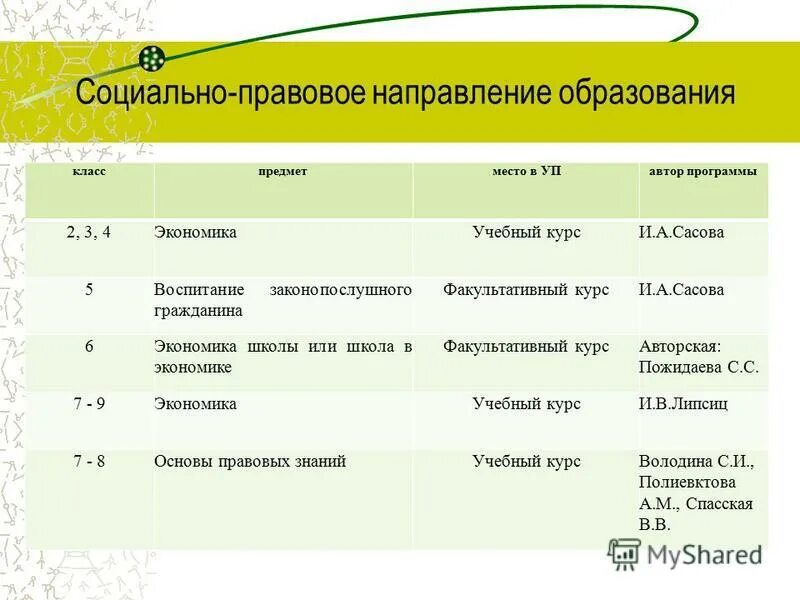 основные направления правового воспитания. правовое направление в школе. цели правового образования школьников. направления правового образования. понятие и формы правового обучения.