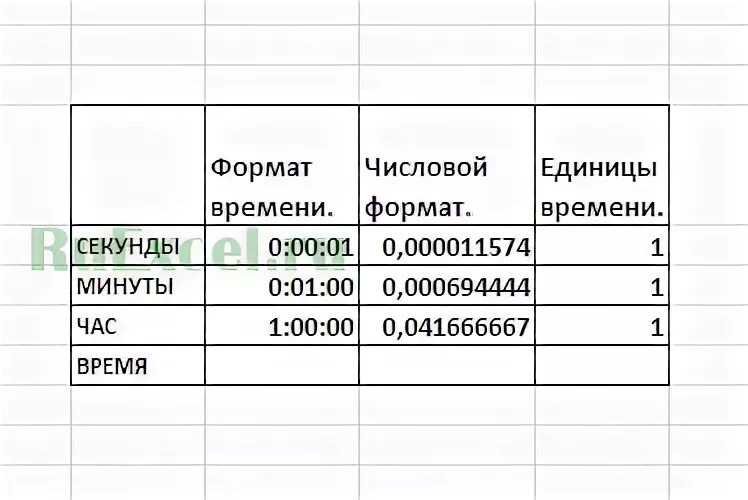 Как записывается время. Как в эксель записать время в минутах. перевести минуты в часы эксель. как правильно писать часы и минуты в документах.