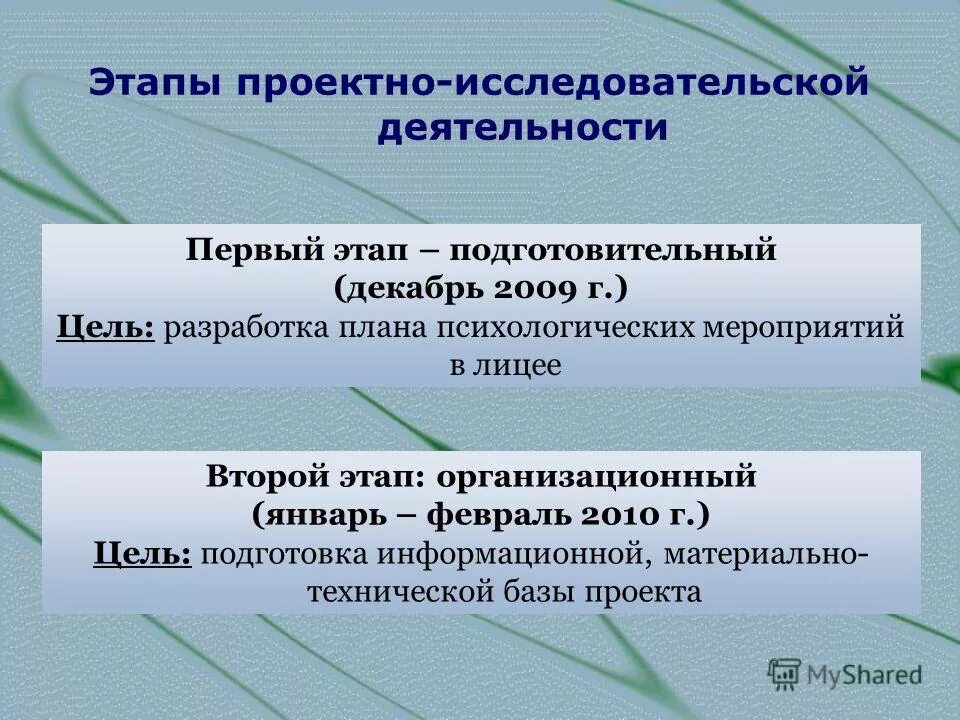 этапы реализации ученической исследовательской деятельности. основные этапы работы организация исследовательская работа. этапы исследовательской работы. этапы исследования в проекте. этапы исследовательской работы.
